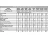 Women Racing Suit Size Chart